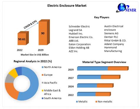 US Electrical Enclosures Market 